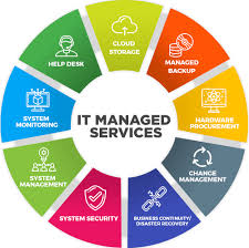 Managed IT Support